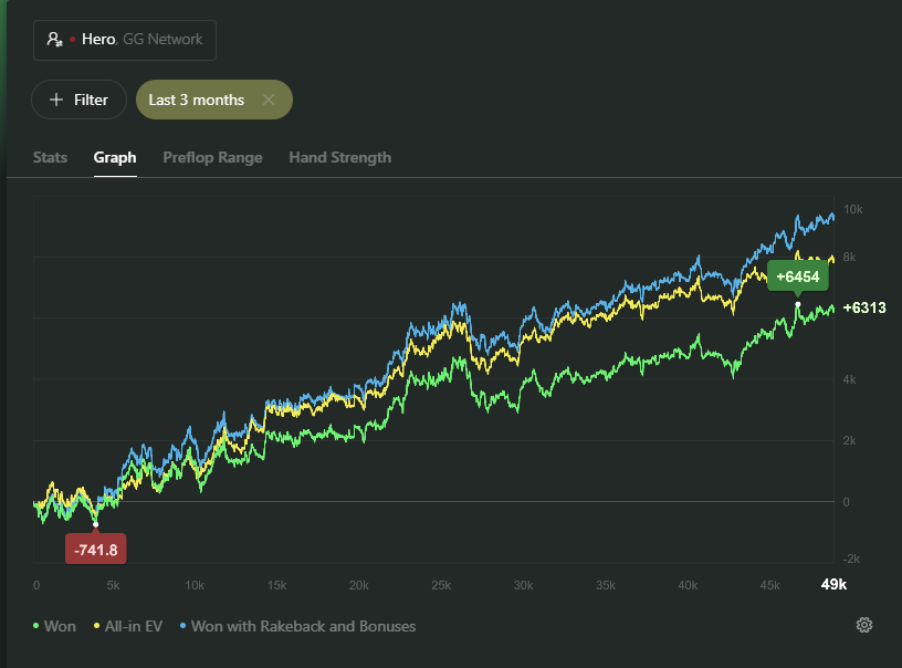 Results last 3 months 2026